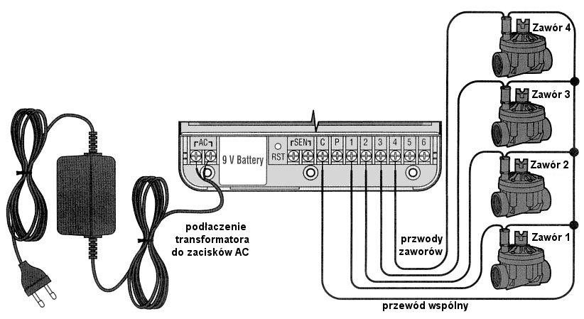PODŁĄCZENIE ZAWORÓW I ZASILANIA 1. Ułóż przewody pomiędzy zaworami, zaworem kontrolnym a sterownikiem. Zalecamy używanie przewodów średnicy 1mm.