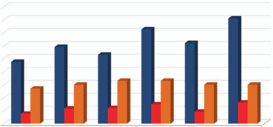 artykuły Ściskanie Przyczepność Zginanie Przepuszczalność Po 3 [MPa] 4 4 3 2 2 1 Po 3,1,2,3,4,,6 [md] 4 3 2 2 1 Porowatość Po 3 po 2 wynosiła 1, MPa, zaś po 12 wzrosła do 36,9 MPa.