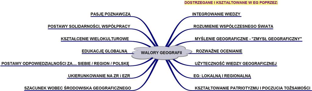 Walory