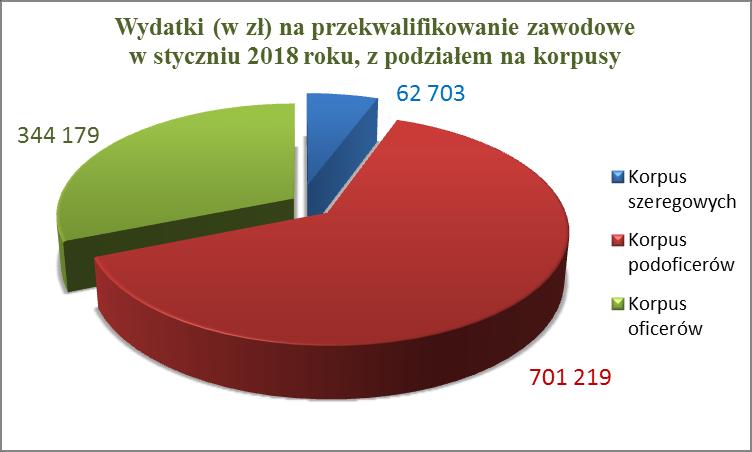 Opracował: Ryszard Rogoń AKTUALNOŚCI W styczniu 2018 roku pracownicy rekonwersji kadr udzielili żołnierzom oraz byłym żołnierzom zawodowym 441porad indywidualnych oraz 521 porad telefonicznych i