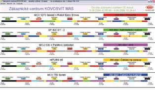 CHAT prowadzi dialog z obsługą. Do analizy nieprawidłowości maszyny technik korzysta ze wszystkich zespolonych w CNC funkcji diagnostycznych.
