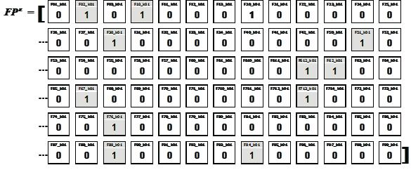 Wariantowe podejście do szacowania 557 Indeks elementu projektowanego (element obrotowy k01) 4AR8J2 Cechy opisujące projektowany element Symbol wg przyjętej klasyfikacji Cechy opisujące projektowany