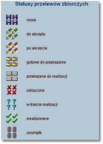 Rozdział 12 Przelewy zbiorcze! o 1/5 zakresu stron w przód,! do ostatniej strony. Każdy przelew zbiorczy na stronie jest wyświetlany w następujących kolumnach:!