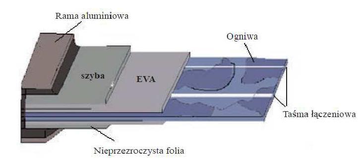 37 Systemy fotowoltaiczne Ogniwa z