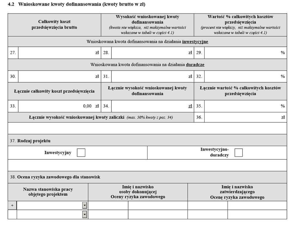 pola uzupełnią się automatycznie jeśli w części 2.2 Wniosku wpiszesz wartości budżetu dla poszczególnych czynności pole uzupełni się automatycznie jeśli w części 2.