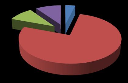 9,65 3,8 9,65 lata 2011-2015 lata 2015-2020 lata 2020-2025 lata 2025-2032 76,9 Rysunek 7.