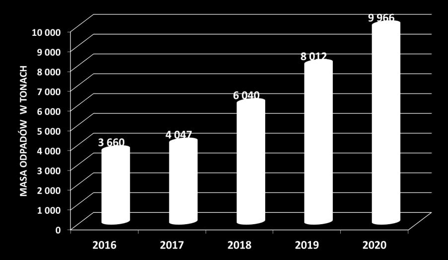 WSKAŹNIKI WSKAŹNIK 18 % 20 % 30 % 40 %