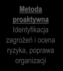 fakcie, badanie wypadków i