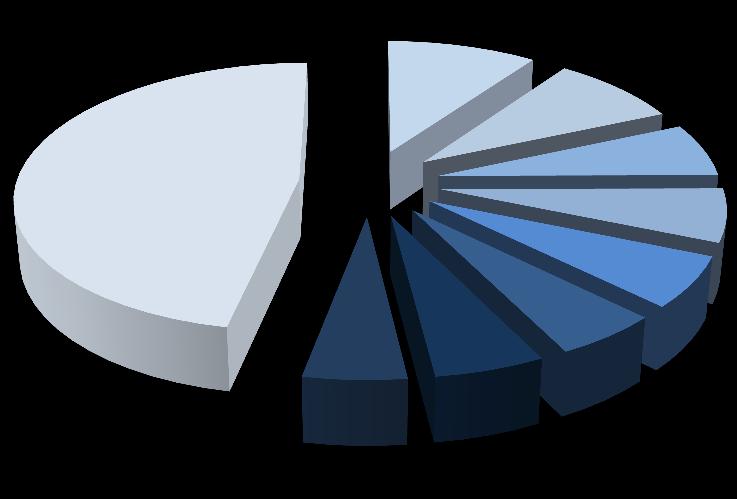 Marzec Ostrowska 9,88% Aviva S.A. 8,62% zarządzająca 6,42% CU TFI S.