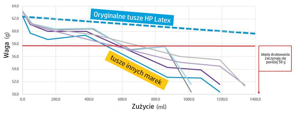 wydruku. Ogólna jakość obrazu Dla celów tego badania przeanalizowano szereg obrazów reprezentatywnych dla druku produkcyjnego naszych klientów wykorzystującego technologię HP Latex.