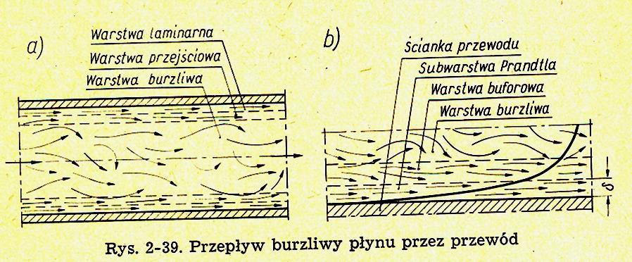 wyprowadzid zrównao różniczkowych Paraboloida obrotowa Profil