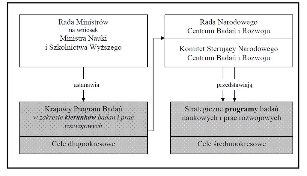 Strategiczny wymiar medycznych B+R z perspektywy NCBiR oraz w kontekście KPB nowe perspektywy 1.