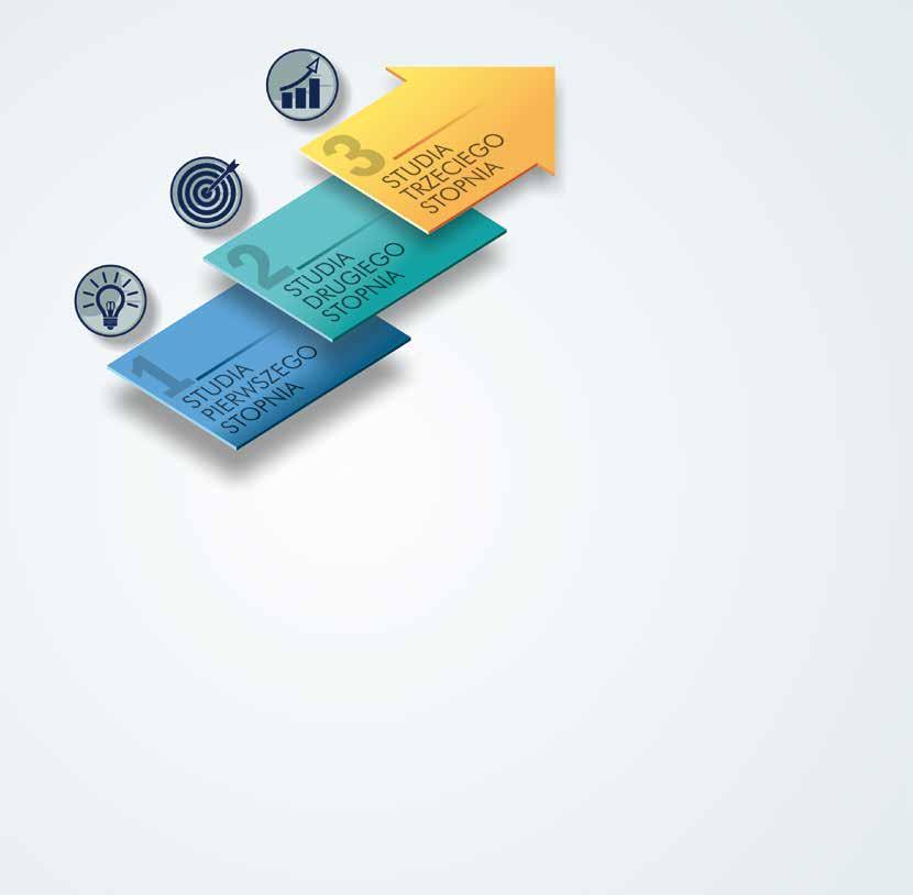 OFERTA EDUKACYJNA studia TRZECIEGO stopnia (dyscypliny naukowe) budowa i eksploatacja maszyn mechanika biocybernetyka i inżynieria biomedyczna automatyka i robotyka studia PIERWSZEGO stopnia