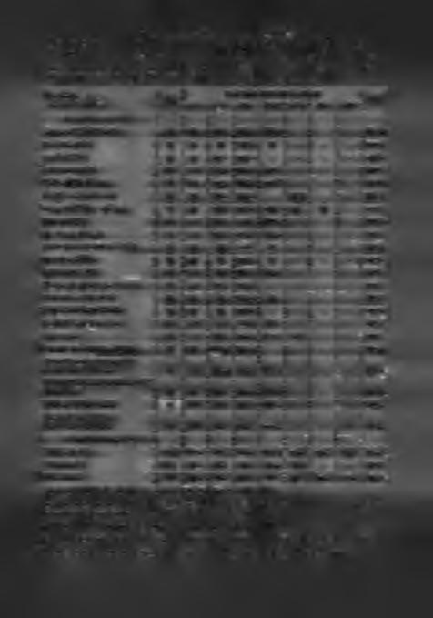 Przedmioty i współczynniki wagowe stosowane przy obliczaniu liczby punktów konkursowych w rekrutacji na kierunki studiów prowadzone przez wydziały Politechniki Warszawskiej w Warszawie [Mat -