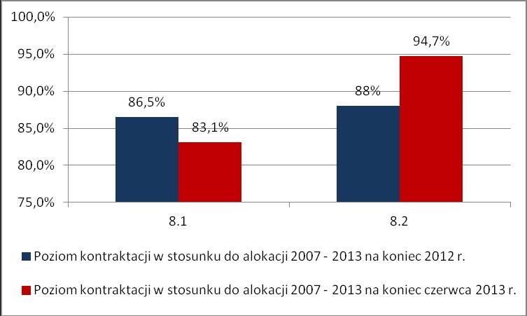 wyższym w ogólnej liczbie bezrobotnych (21,2%). W województwie świętokrzyskim również odnotowuje się wzrost osób bezrobotnych z wyższym wykształceniem.