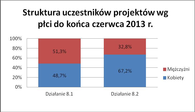 w obszarze specjalizacji określonych dla województwa świętokrzyskiego.