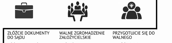 Spółdzielczość socjalna Poradnik skrajnie praktyczny Rysunek 8.