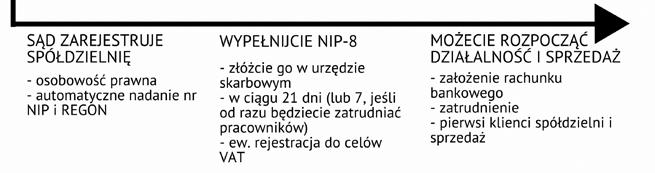 Jeśli założycielem będzie organizacja pozarządowa, to od statutu tej organizacji będzie zależało, jakiego organu uchwała będzie wymagana.