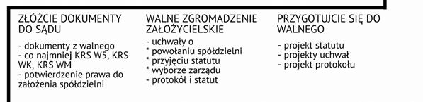 5. Jak założyć spółdzielnię socjalną? 5.