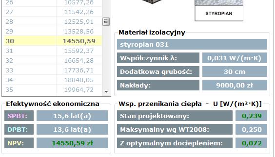 Dla rozwiązań o długim okresie trwałości rozwiązania optymalne będą inne.