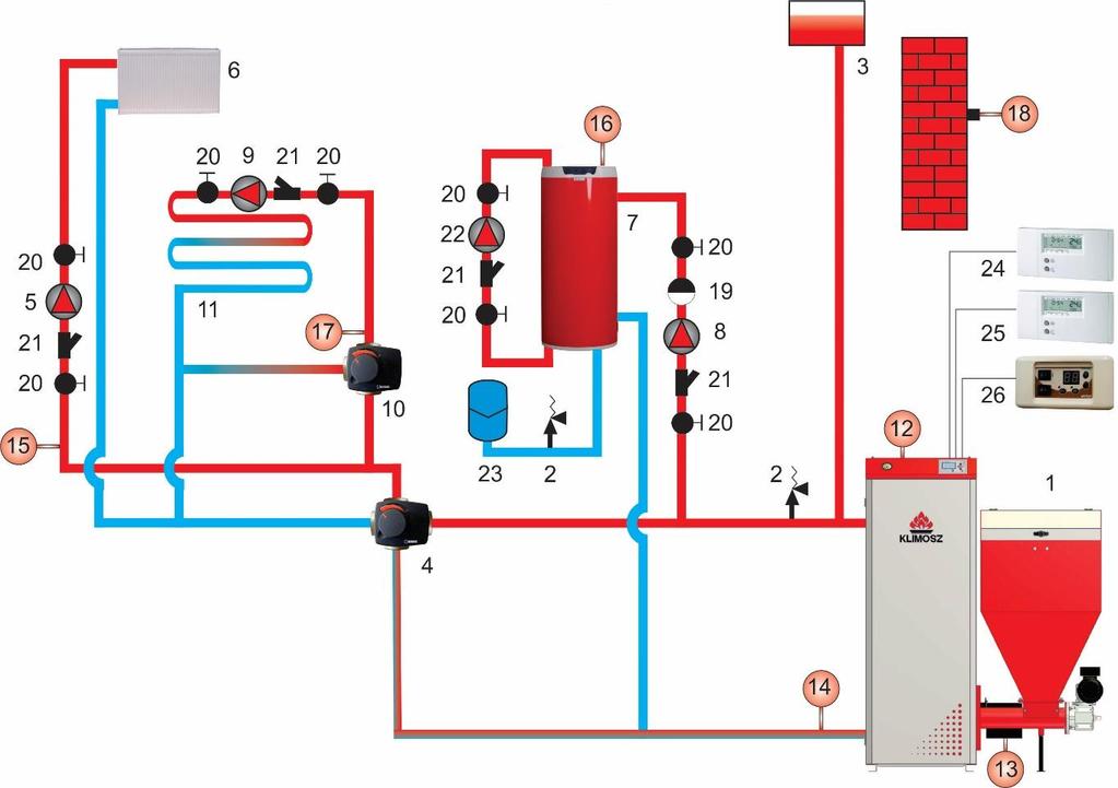 1. Wymagania instalacyjne kotła przepisy, usytuowanie, wymogi techniczne 1.1 Ogólne postanowienia przed wykonaniem rozpoczęciem prac montażowych.