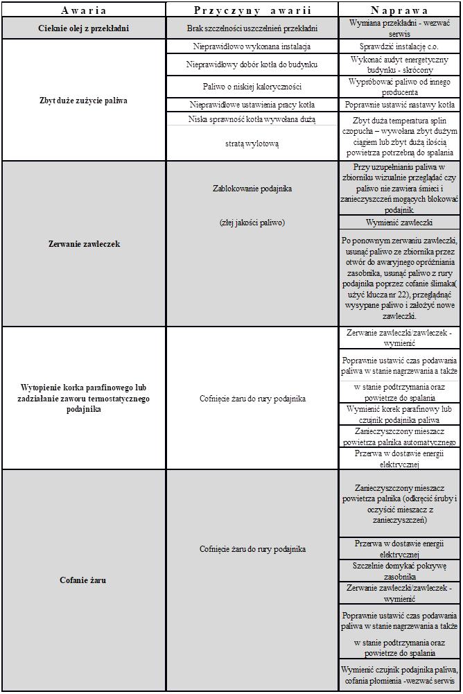 26 Specyfikacja
