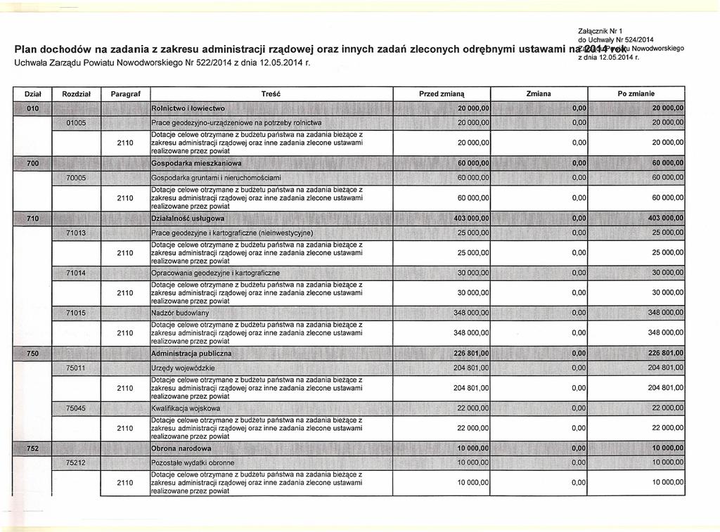 Załącznk Nr 1 do Uchwały Nr 524/2014 Plan dochodów na zadana z zakresu admnstracj rządowej oraz nnych zadań zleconych odrębnym ustawam n~<2(l44'n>ku Nowodworskego Uchwala Zarządu Powatu Nowodworskego