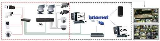 polskim PC i7vms v 2 System z rejestratorem hybrydowym: kamery HD