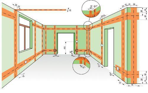 ZASADY WYKONYWANIA INSTALACJI ELEKTRYCZNYCH Układanie instalacji elektrycznej Przewody instalacji elektrycznej powinno się układać w odpowiedniej odległości od krawędzi okien i drzwi, zawsze pionowo