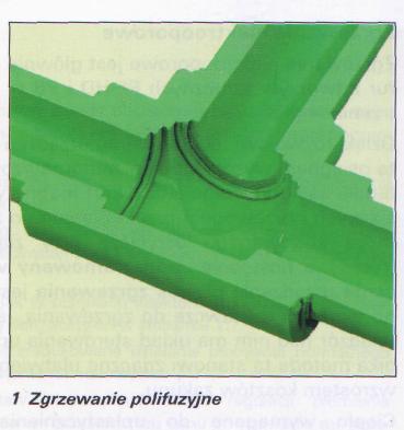 Powierzchnie łączone tym sposobem (zewnętrzna powierzchnia rury z wewnętrzną powierzchnią mufy) są dużo większych rozmiarów