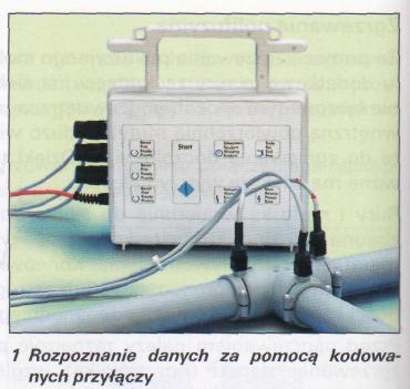 Połączenia przewodów instalacji grzewczych Zgrzewanie elektrooporowe [Źródło 3] 10.09.