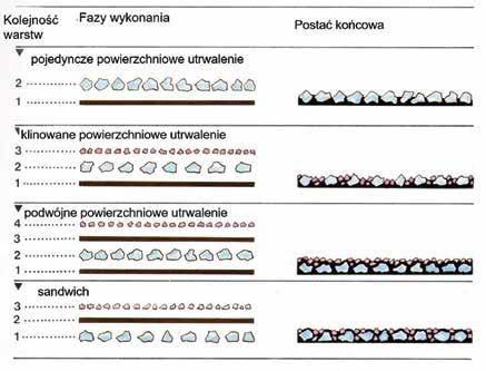 KOMPENDIUM WIEDZY uszkodzeń powierzchniowych trwałych deformacji lepkoplastycznych spękań.