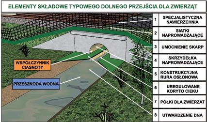 Należy dodać, że ich znaczenie będzie nadal rosło m.in. ze względu na stale zmieniające się przepisy z zakresu ochrony środowiska. Fot. autor dr hab. inż. Adam Wysokowski, prof.