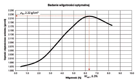 C U = d 60 d 10 gdzie: d 60, d 10 średnice oczek sita przez które przechodzi 60% i 10% gruntów, wyznaczone z krzywej przesiewu.