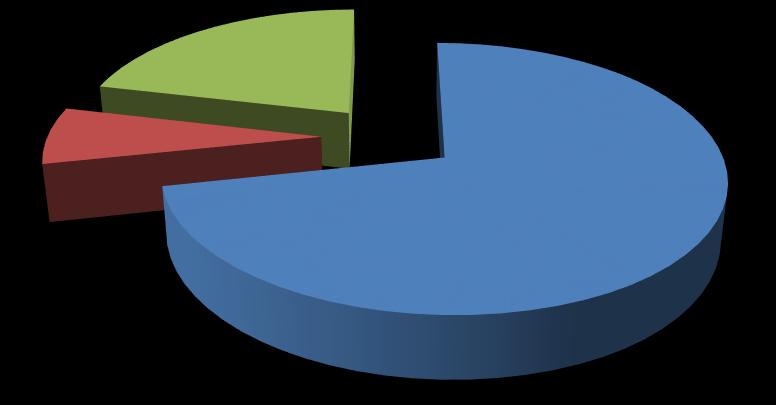 Lp. 1. 2. Dynamika przychodów z działalności dydaktycznej UJ (w tys. zł) Wykonanie Wykonanie Procentowy % Rodzaj przychodów 2015 r. 2016 r.