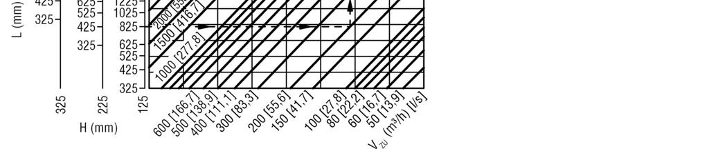 dla WGA-Q-F0- / WGA-Q-V0- ) wolny wypływ bez