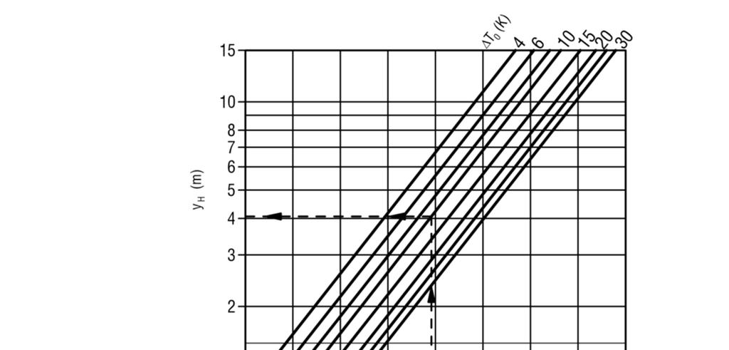 .. (L=1225 nie dostępne dla WGA- -VG, H=325 tylko dla WGA-Q-F0- / WGA-Q-V0- ) z wpływem