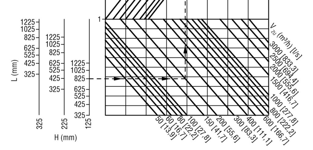. (L=1225 nie dostępne dla WGA- -VG, H=325 tylko dla WGA-Q-F0- / WGA-Q-V0- ) Dla