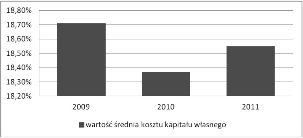 120 Piotr Szczepaniak Tabela 3.