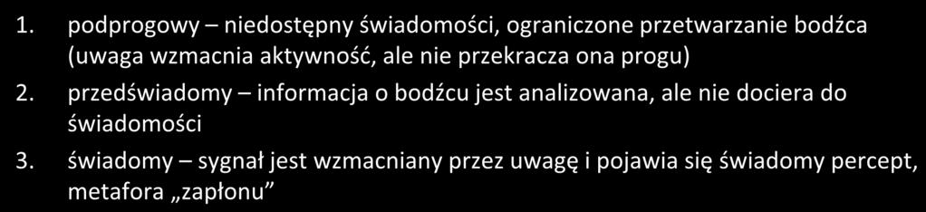 wyrazistość bodźca silna słaba Klasyfikacja stanów świadomych Dehaene a modulacja uwagowa top-down nieobecna obecna podprogowy (bez