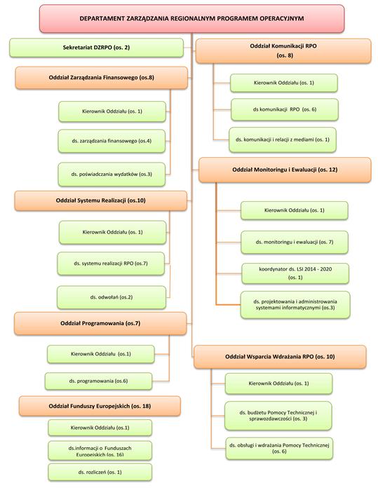 Schemat 4 Struktura docelowego zatrudnienia w