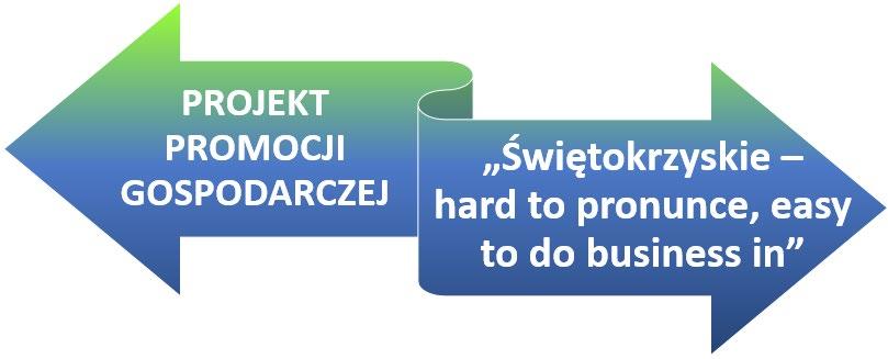 OKRES REALIZACJI PROJEKTU: IV. 2016 r. XII. 2020 r.