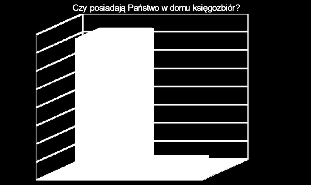 0,88 0,69 Encyklopedyczno-informacyjne Popularnonaukowe Literatura piękna Baśnie Lektury 0,38 0,97 0,25