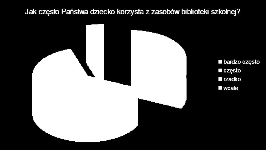 znaczny odsetek sięga po książkę bardzo często. 3) Najczęściej są to książki czytanie samodzielnie.