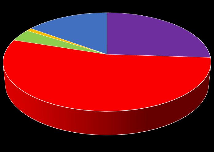 6. Jak Twoim zdaniem rodzice / prawni opiekunowie/ oceniają współpracę ze szkołą?