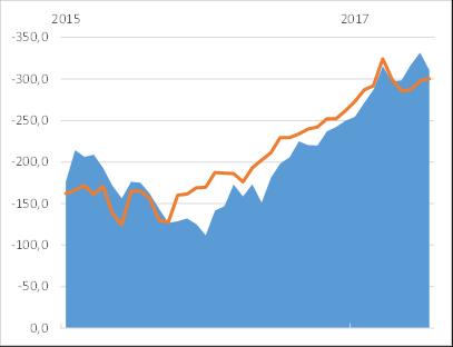 Net margin debt na tle S&P500-350 -300-250 -200-150 -100-50 0 2015 Źródło: FINRA, Bloomberg Umorzenia w TFI, napływ USD do ETF, szansa na PPK Pod względem przepływów kapitałowych czerwiec był