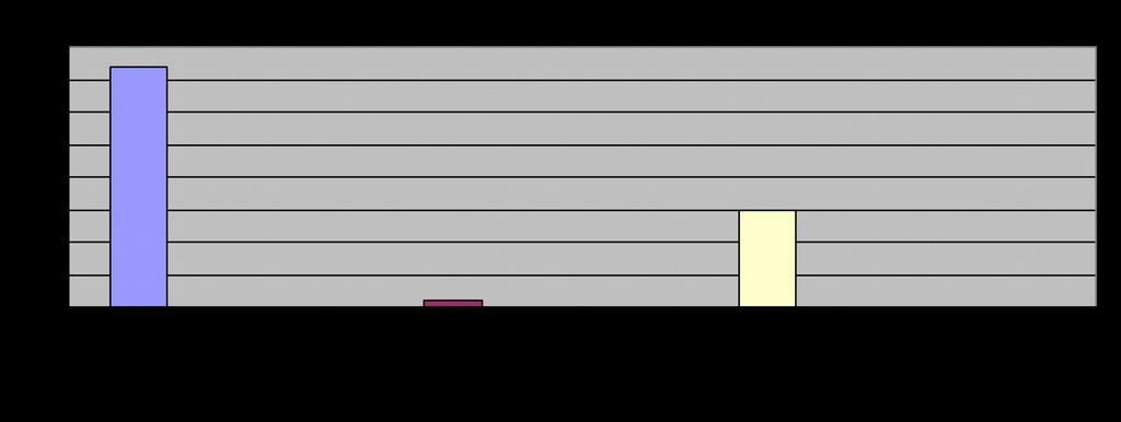 Źródło: badania własne W wyniku analizy ankiet skierowanych do rodziców 70% ankietowanych dobrze zna wymagania edukacyjne, 24% respondentów uważa, że bardzo dobrze zna