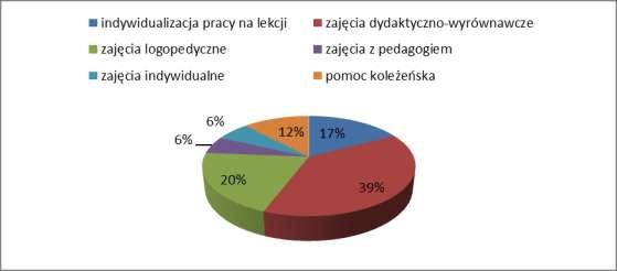Pytanie 3.