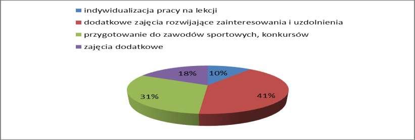 nauce? Pytanie 4.