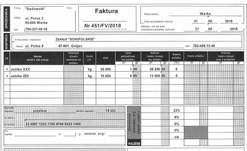 Zadanie 9. Na podstawie faktury oblicz kwotę podatku w pozycji RAZEM za zakupione materiały. 600,00 zł 1 312,50 zł 1 912,50 zł 38 250,00 zł Zadanie 10. Przedsiębiorstwo handlowe MIŚ ul.